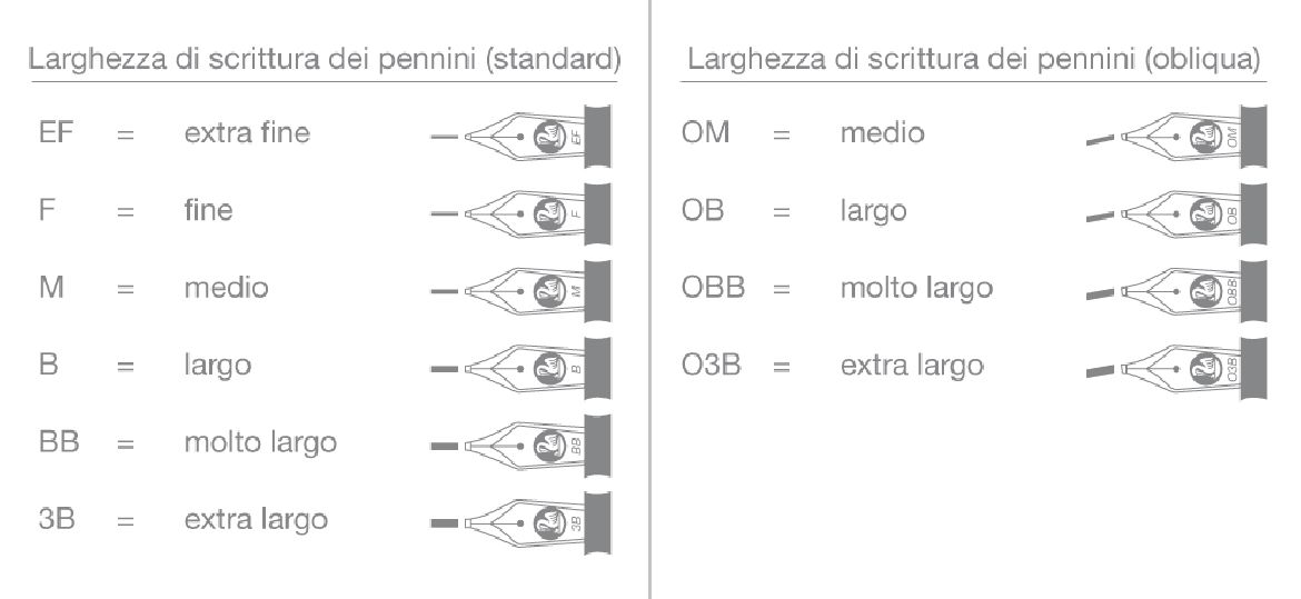 Pelikan Pennino M205/215 Ricambio Penna Stilografica