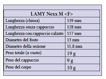 Lamy Nexx M Opal Green Spec Tech